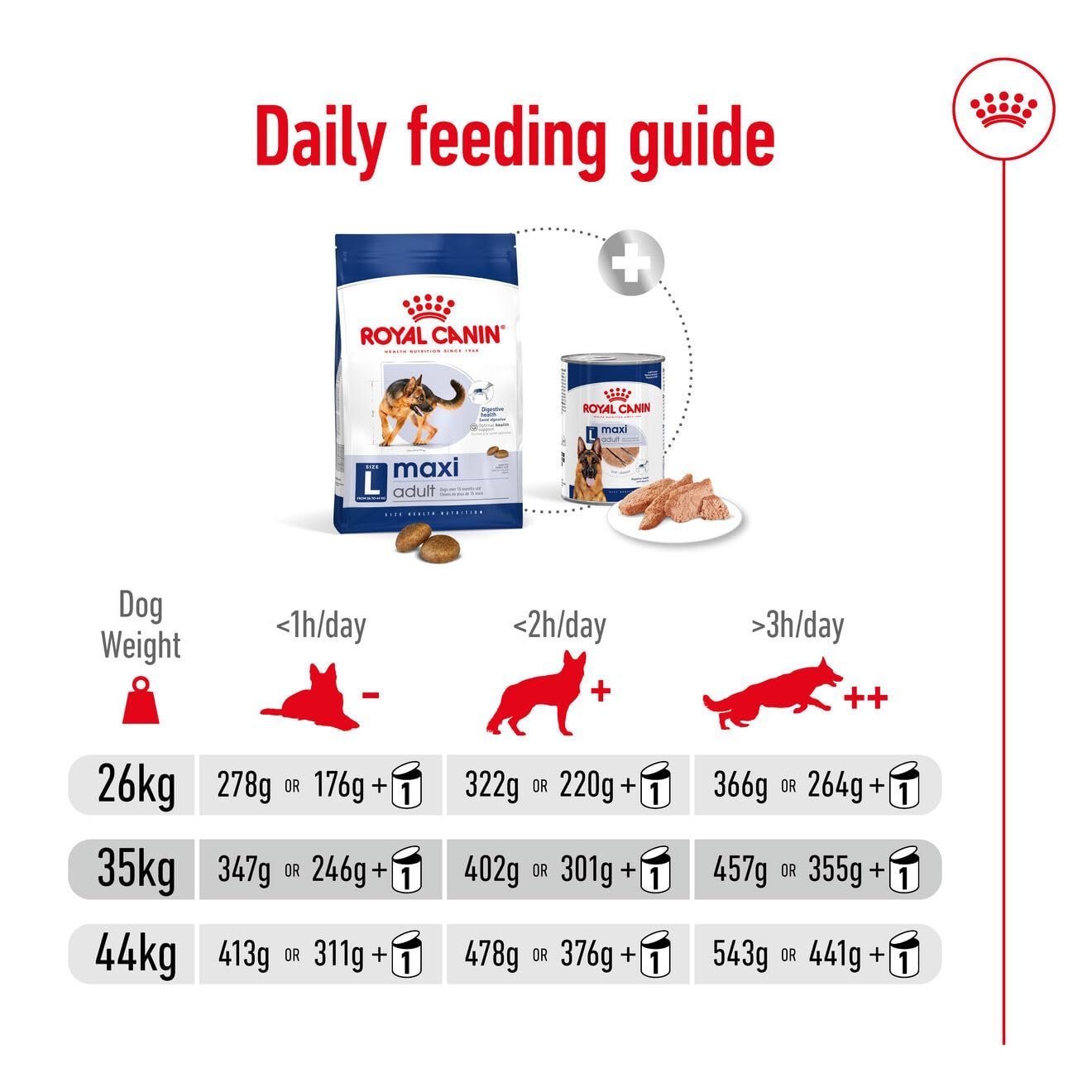 Royal Canin Maxi Adult Dog Food, Dry Food, Supports Digestive Health & Optimal Health, Provides Bone & Joint Support