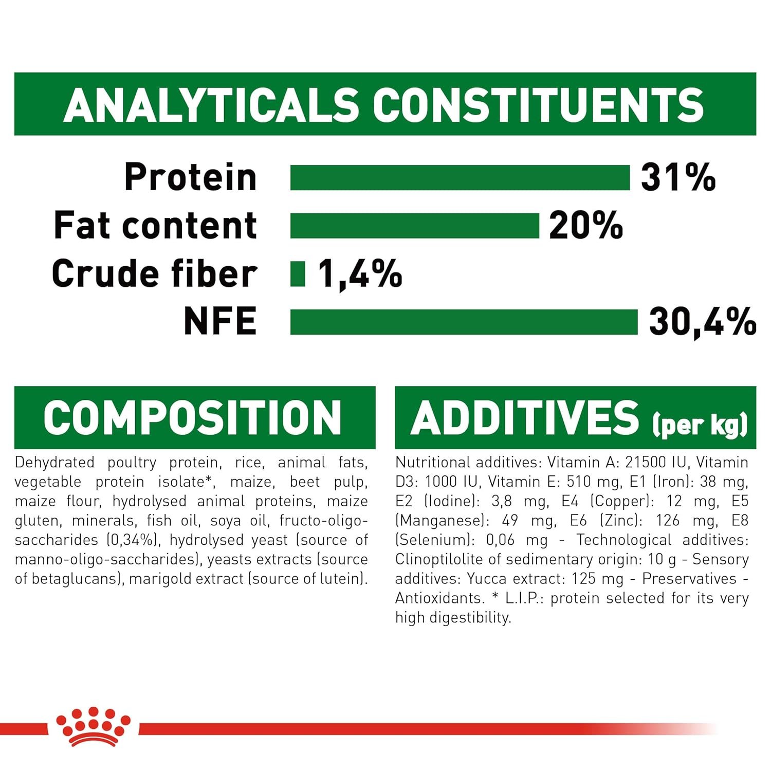  Royal Canin Mini Puppy Food