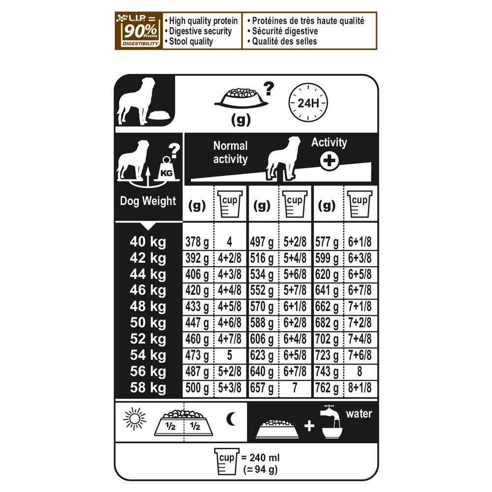 Royal Canin Rottweiler Adult Dog Food