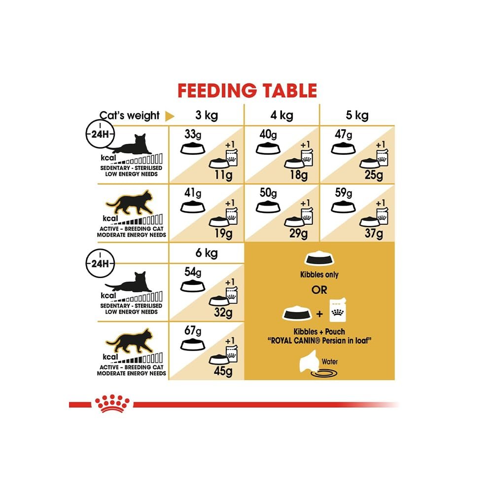 Royal Canin Persian Adult Food - FBN