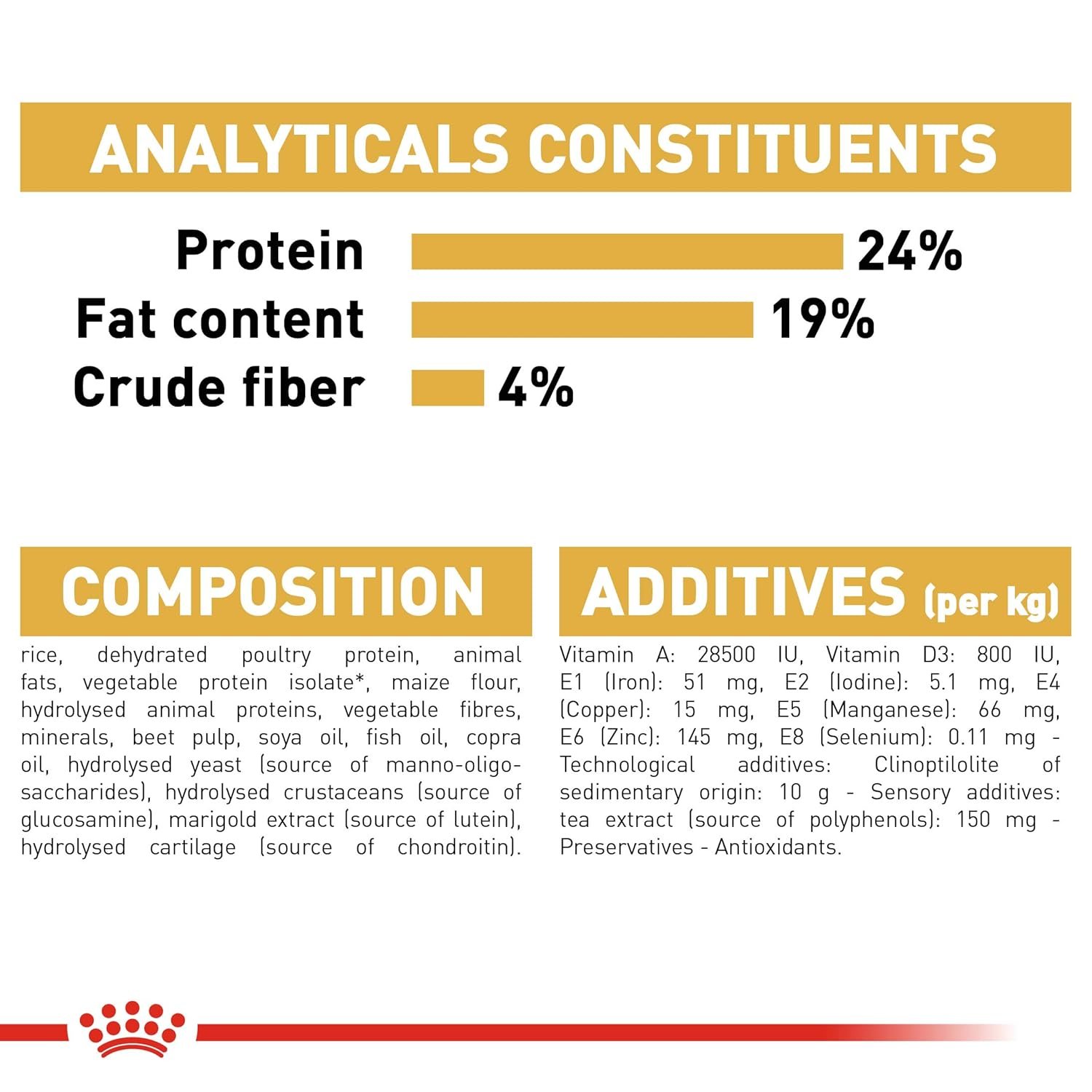 ROYAL CANIN GERMAN SHEPHERD ADULTS DOG FOOD