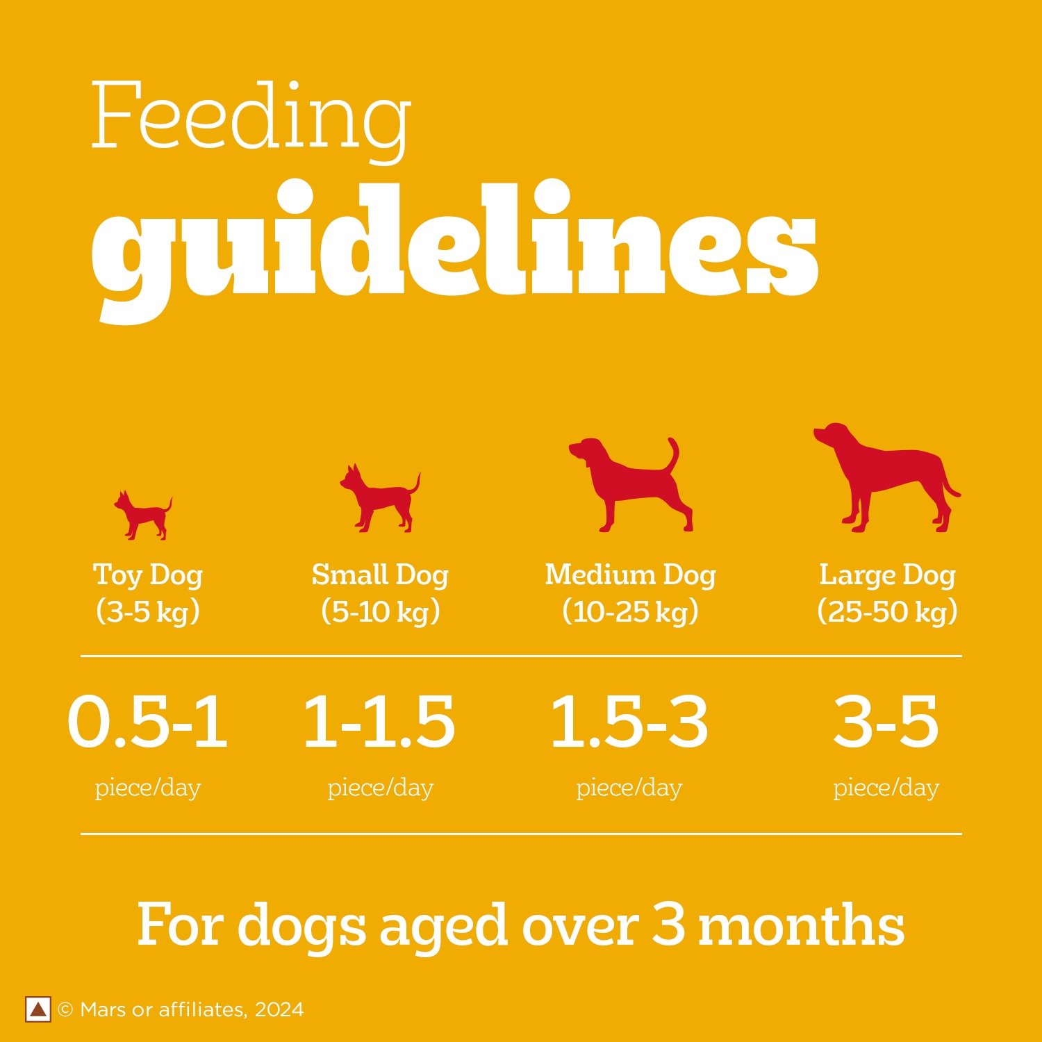 Pedigree Tasty Jerky Dog Treat Roasted Lamb Flavour 70 G