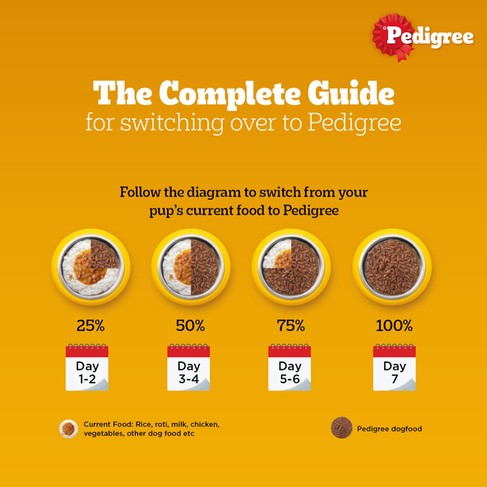 Pedigree Adult Wet Dog Food, Chicken Grilled Liver Flavour 