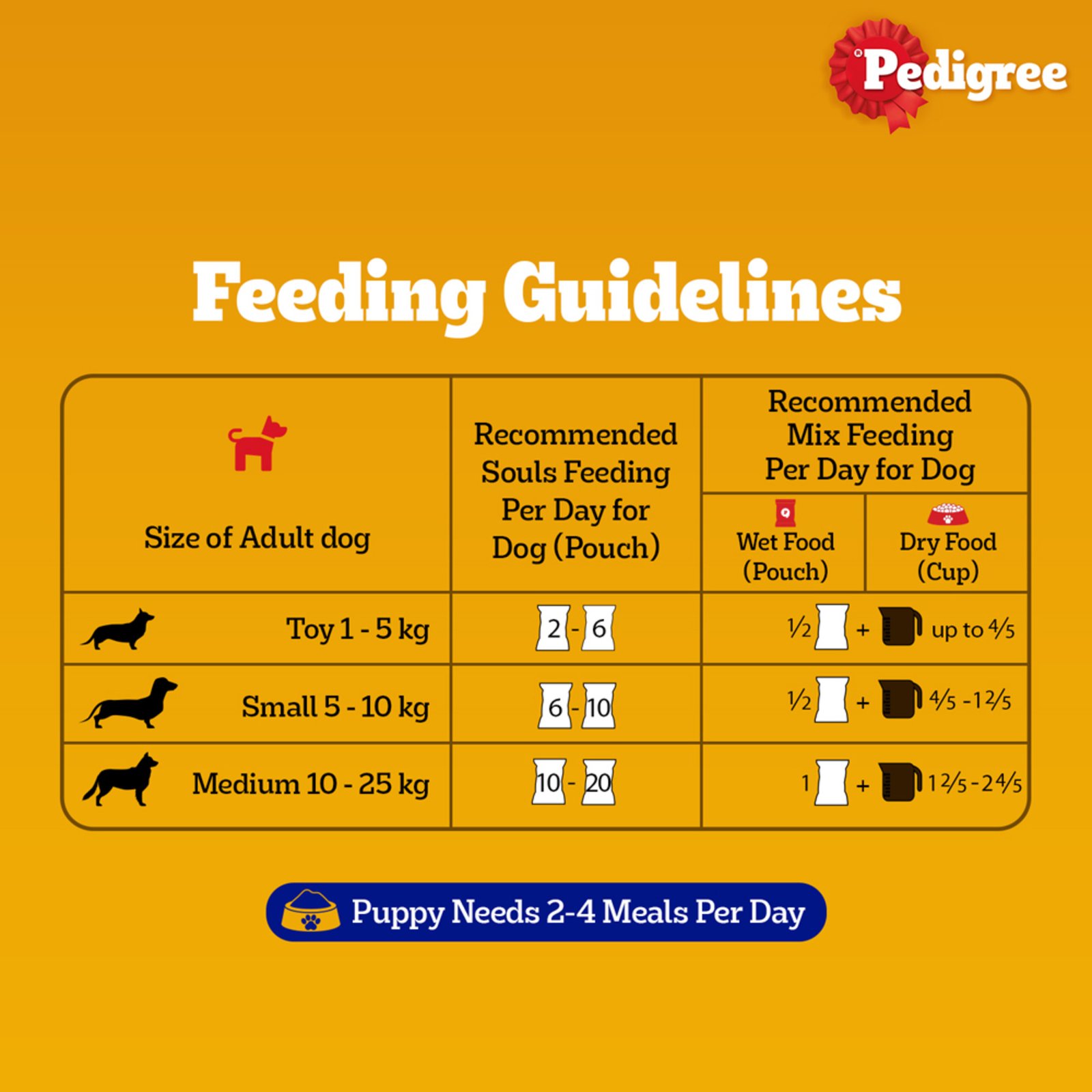 Pedigree Puppy Wet Dog Food, Chicken Liver in Loaf with Vegetables