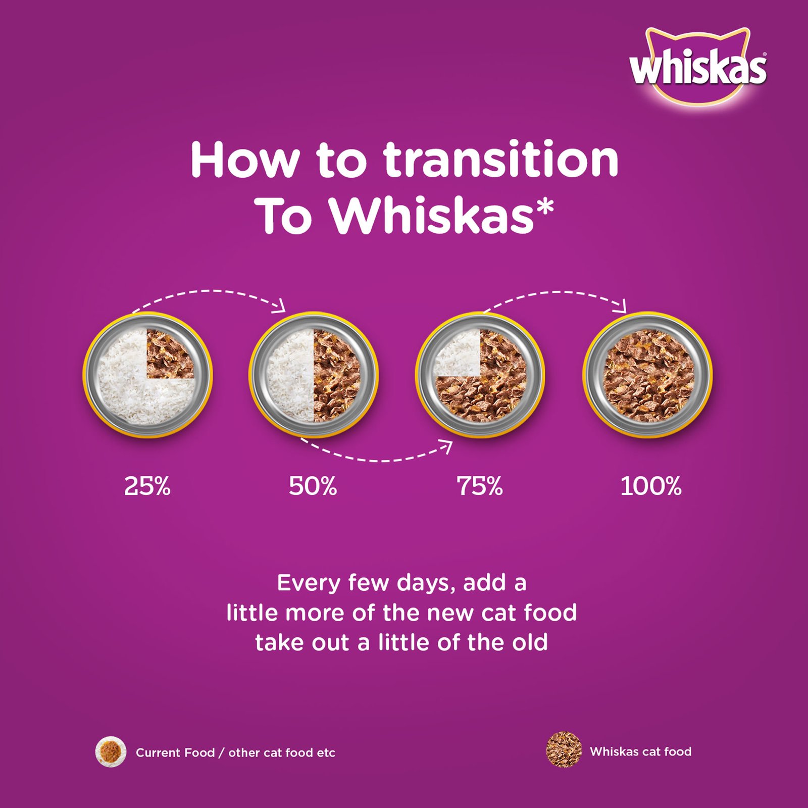 Whiskas Tasty Mix Adult (1+ year) Wet Cat Food, Chicken with Tuna & Carrot in Gravy, 70 g