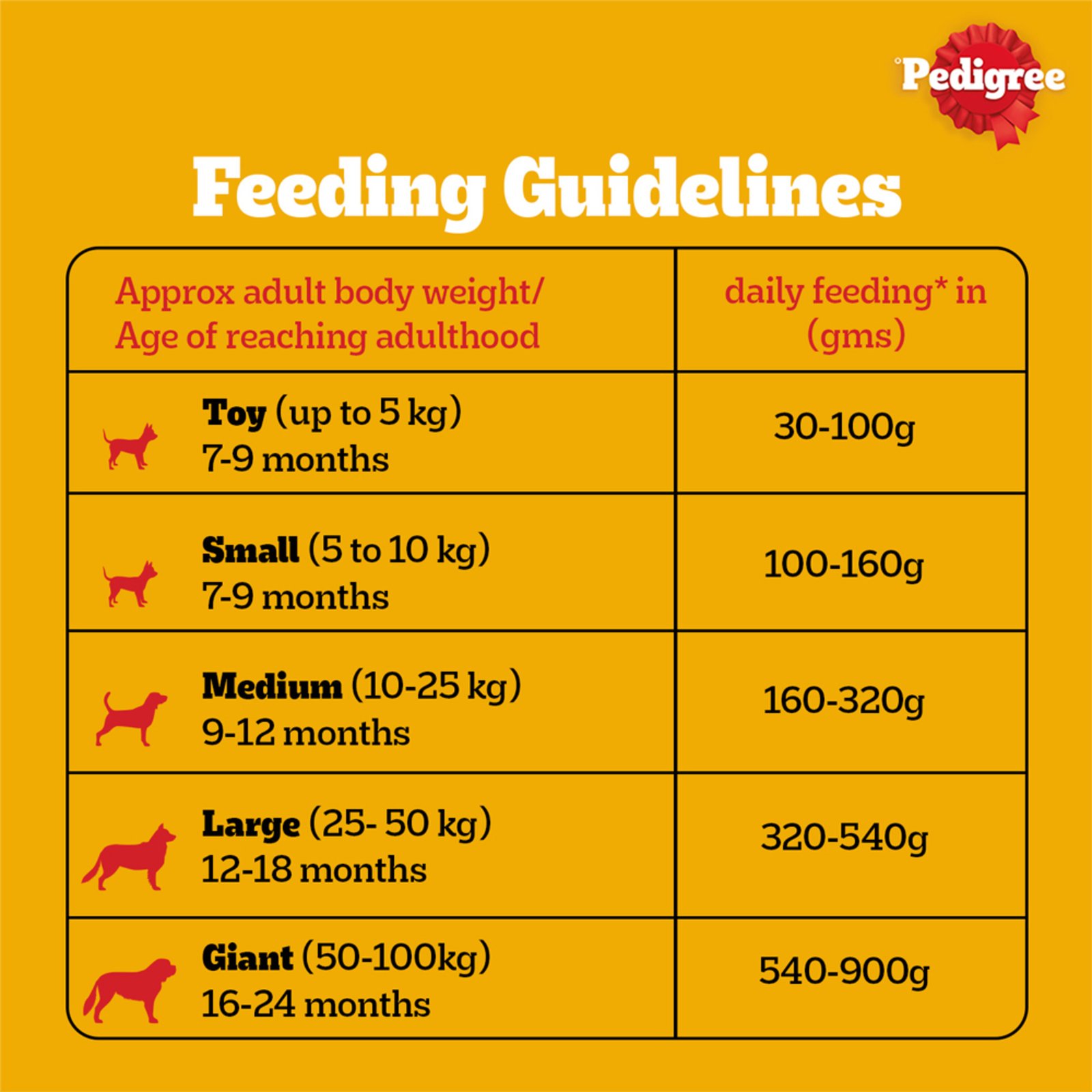 Pedigree Adult Dry Dog Food, Chicken & Vegetables, 1 kg