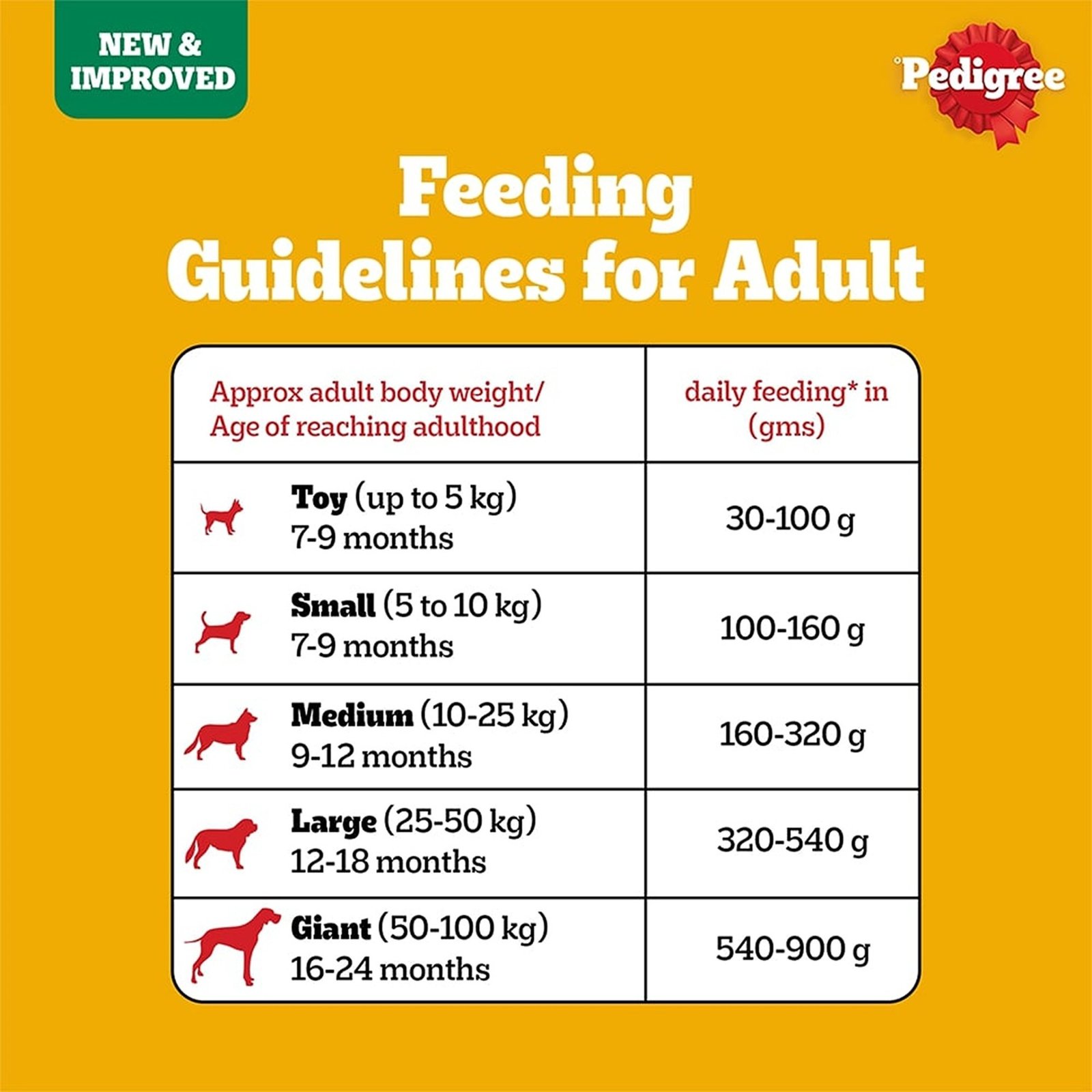 Pedigree Adult & Puppy Dry Dog Food, 100% Vegetarian, 2.8 kg