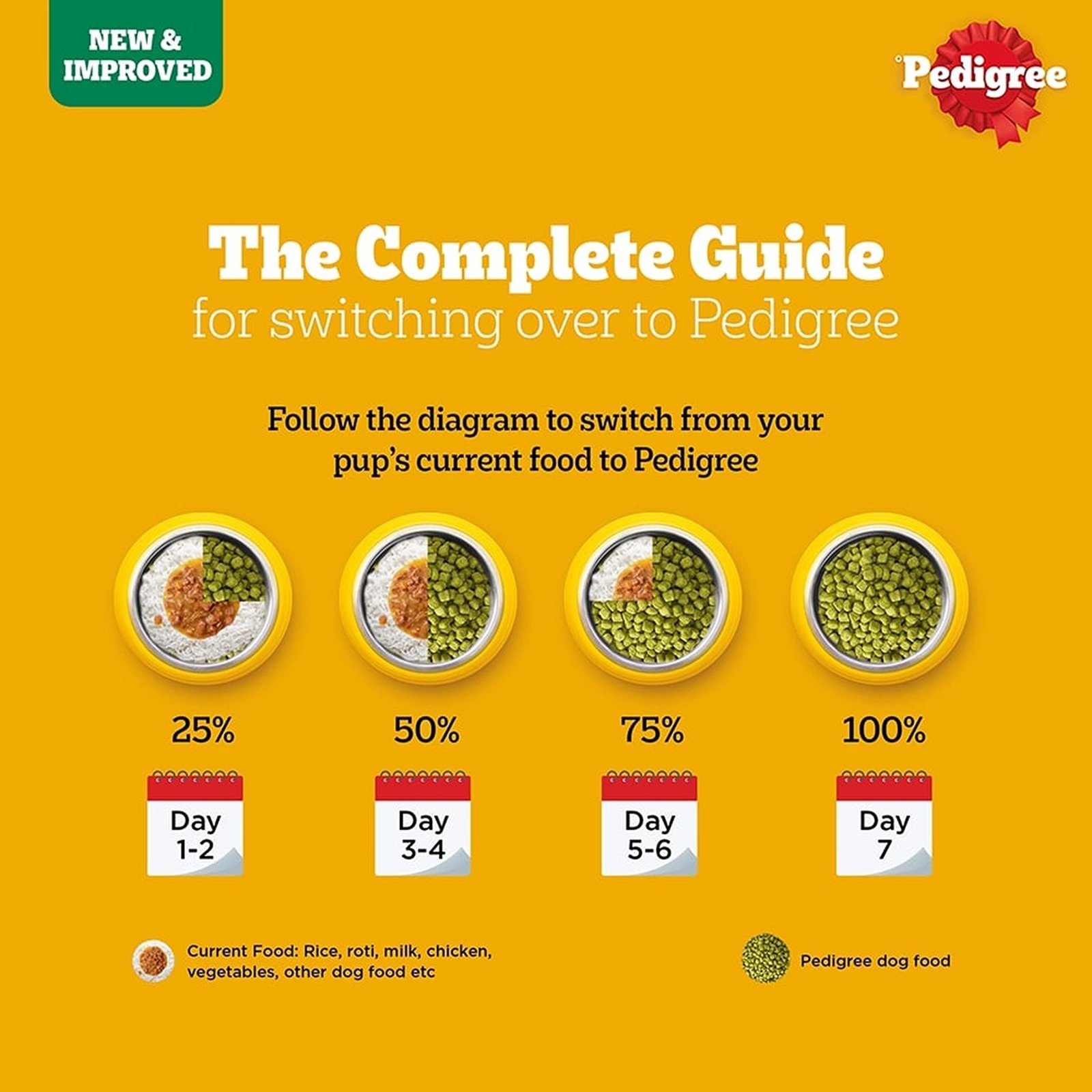 Pedigree Adult & Puppy Dry Dog Food, 100% Vegetarian, 2.8 kg