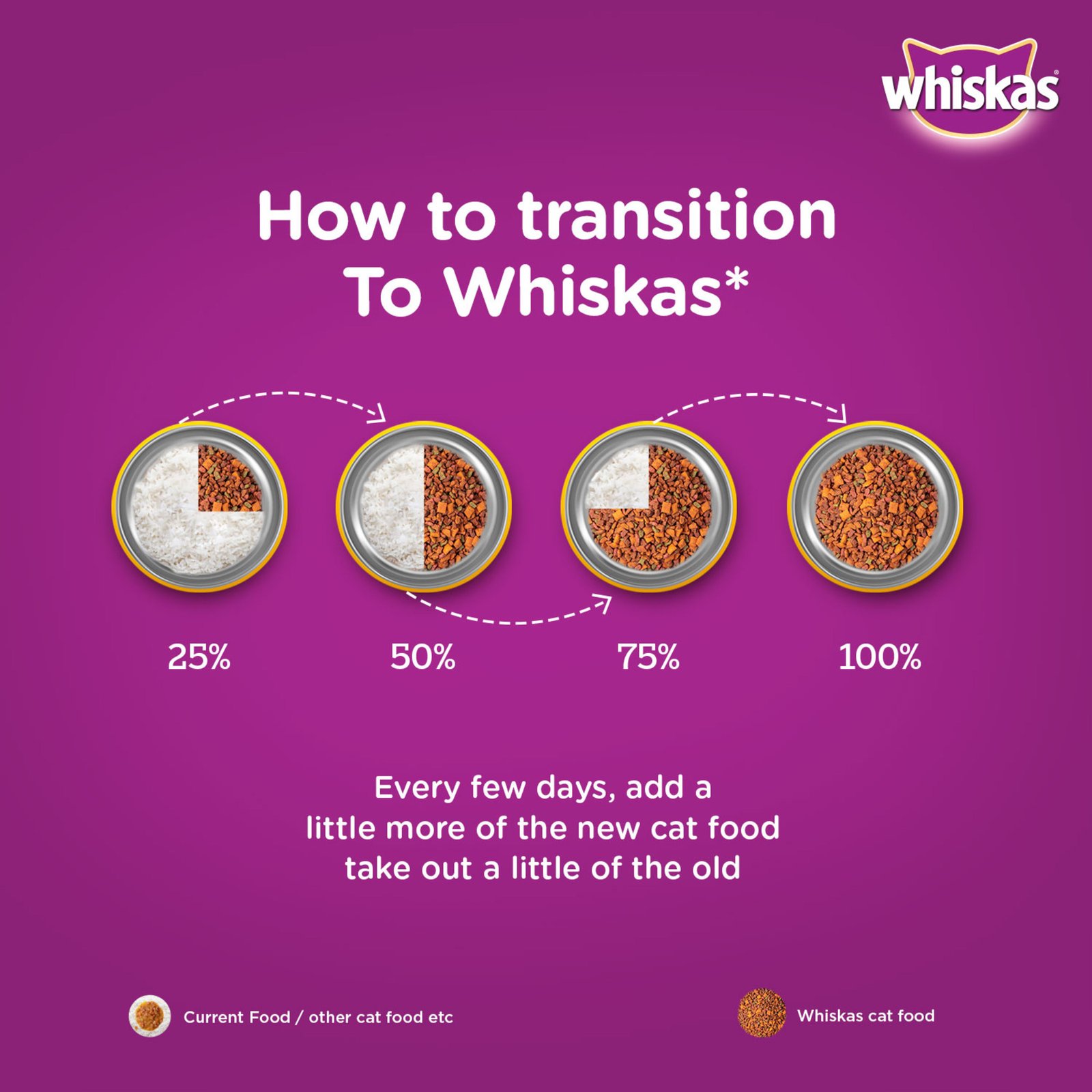Whiskas Dry Cat Food For Adult Cats - Chicken Flavour, 1+ Years