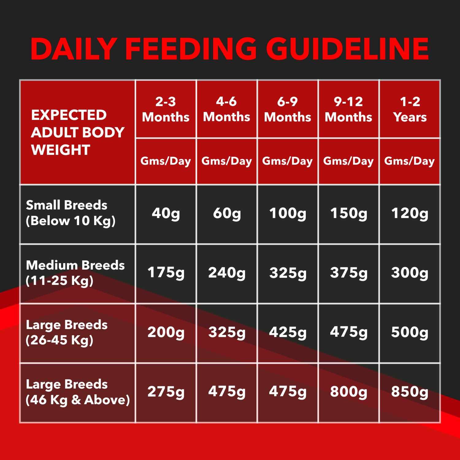 Drools Focus Puppy Super Premium Dog Food