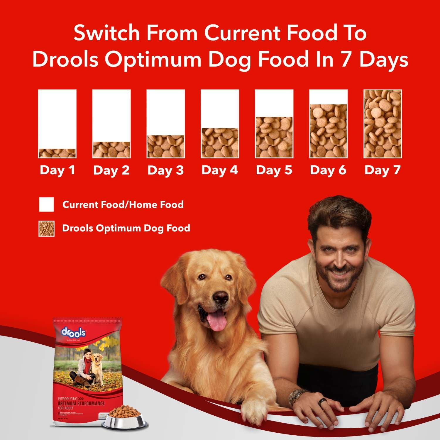 Drools Optimum Performance Adult Dog Food