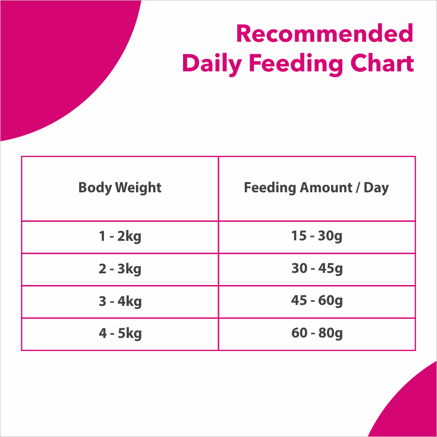 Maxi Persian Cat Food (Buy 1 Get 1 Free )