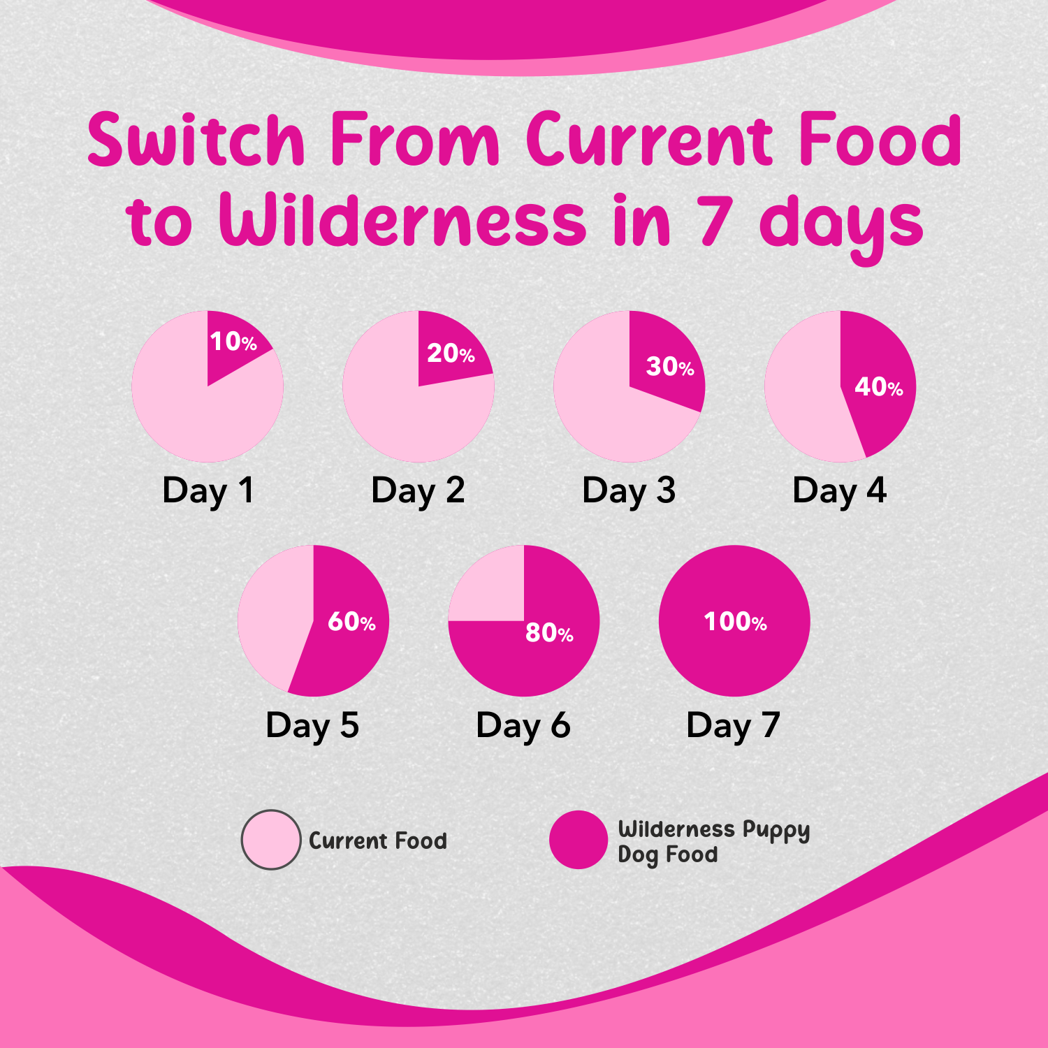 Wilderness Chicken and Milk Puppy Dog Food ( Buy 1 Get 1 Free)