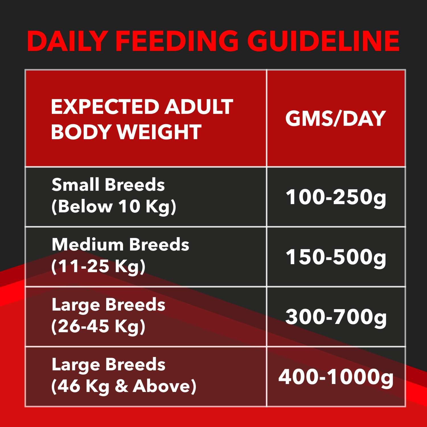 Drools Focus Adult Super Premium Dog Food