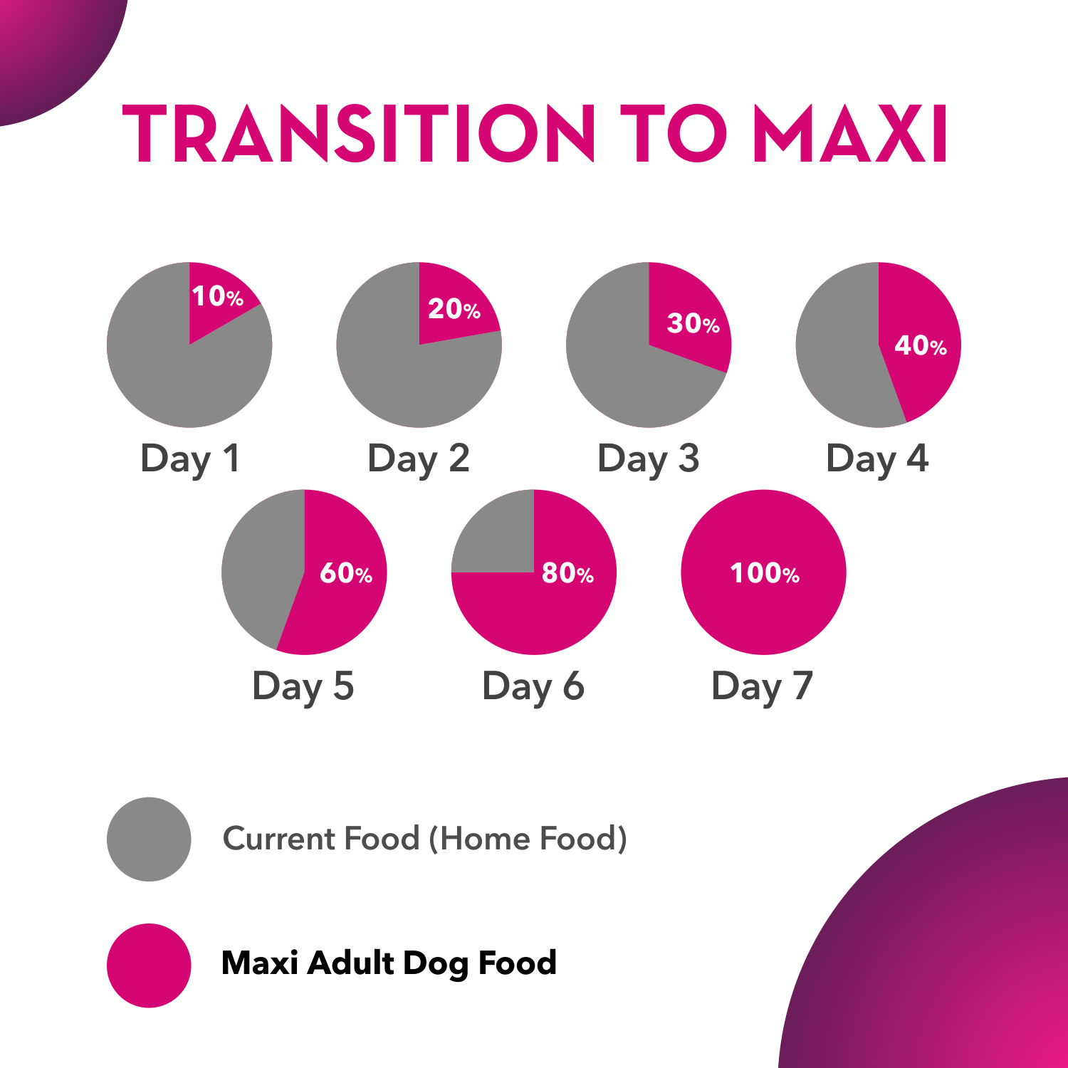 Maxi Adult Dog Food, Chicken and Liver