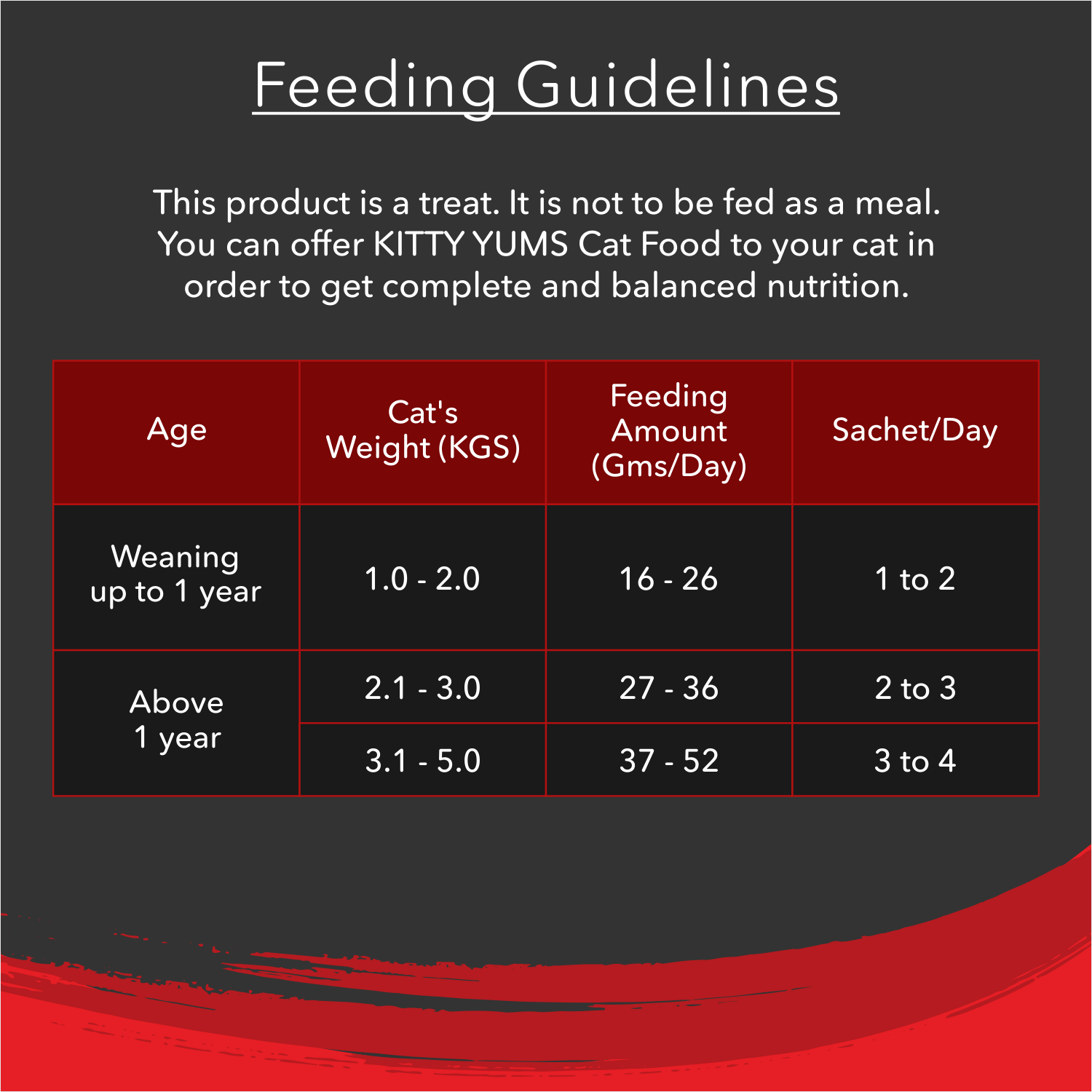 Kitty Yums Creamy Lickable Cat Treats,Crab & Chicken