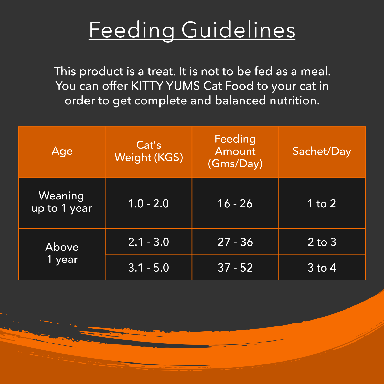 Kitty Yums Creamy Lickable Cat Treats,Real Chicken