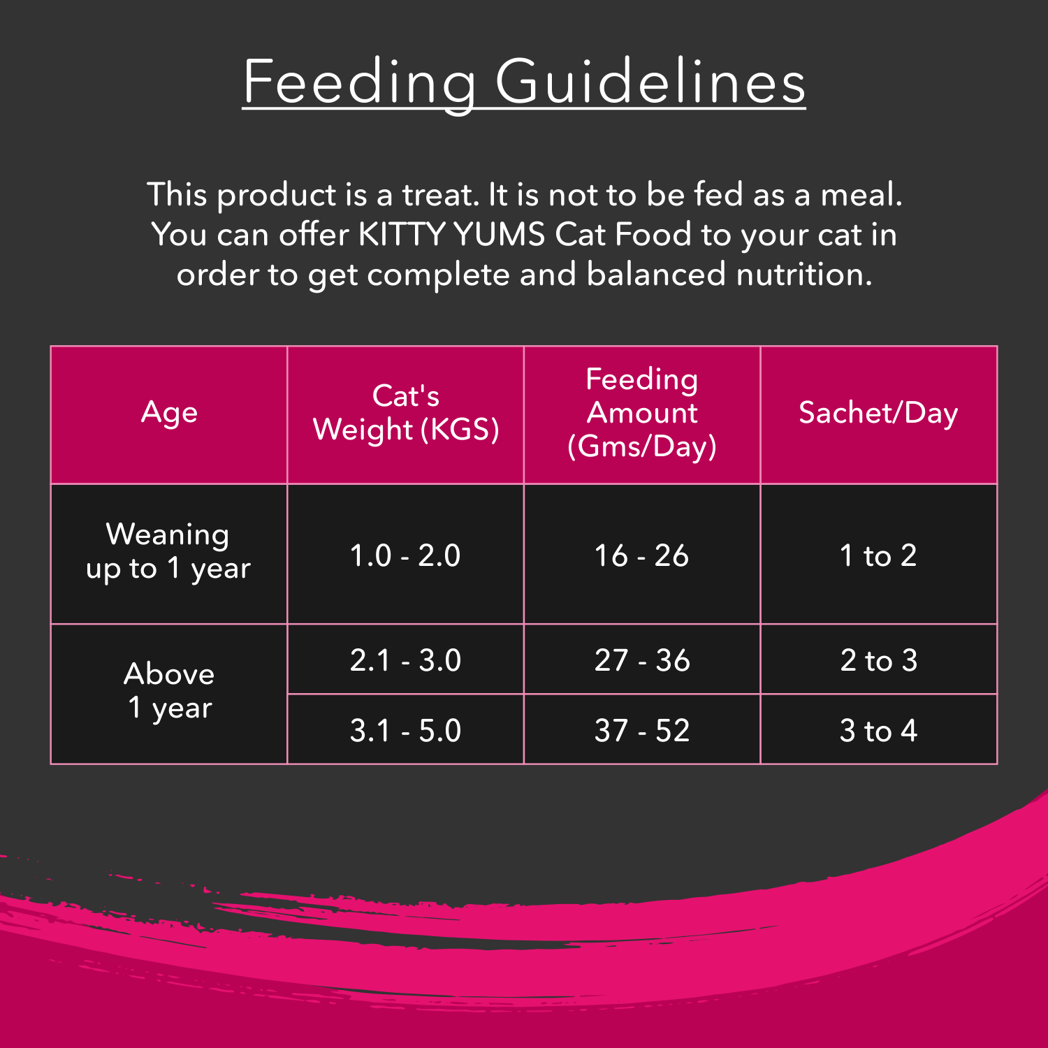 Kitty Yums Creamy Tuna & Bonito