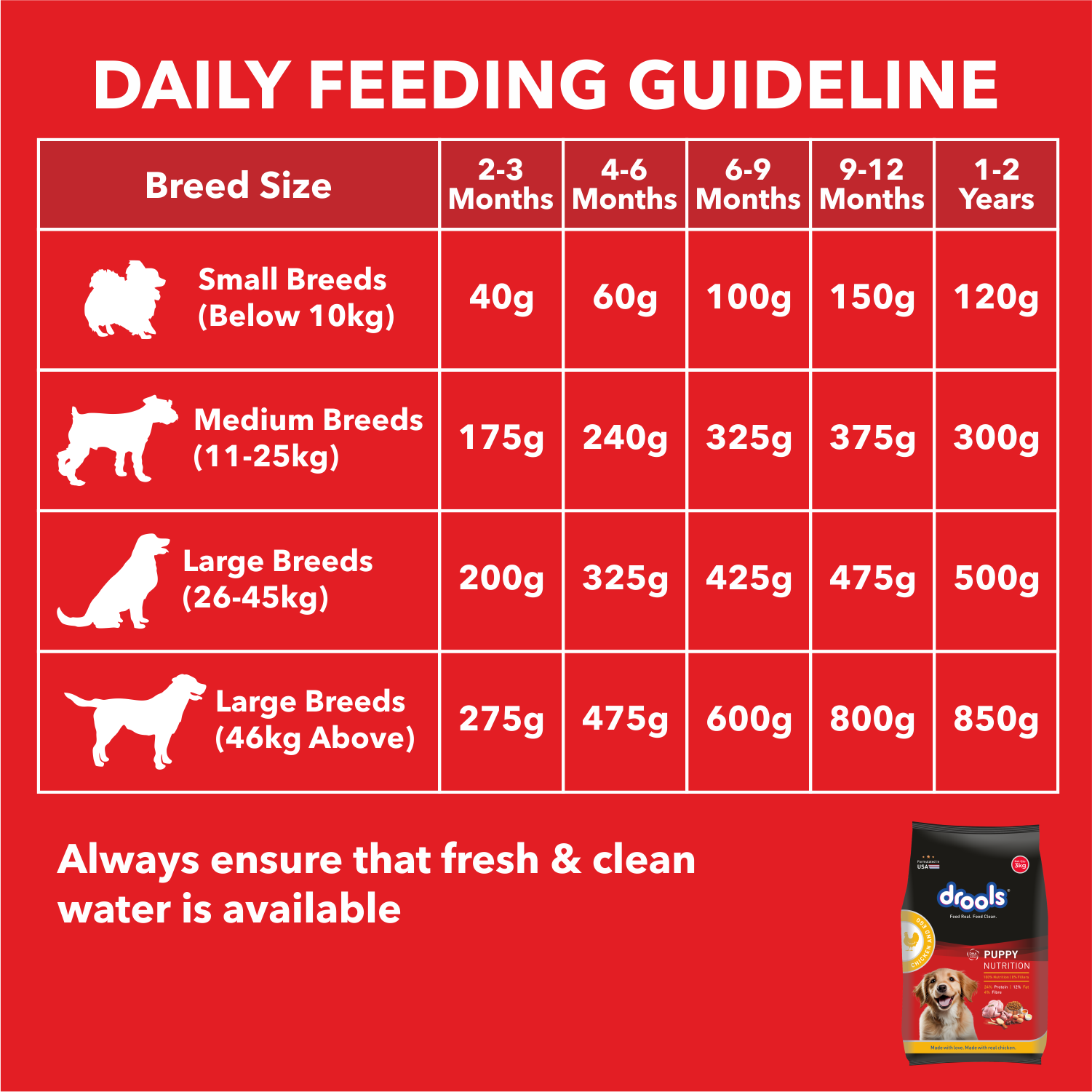 Drools Chicken and Egg Puppy