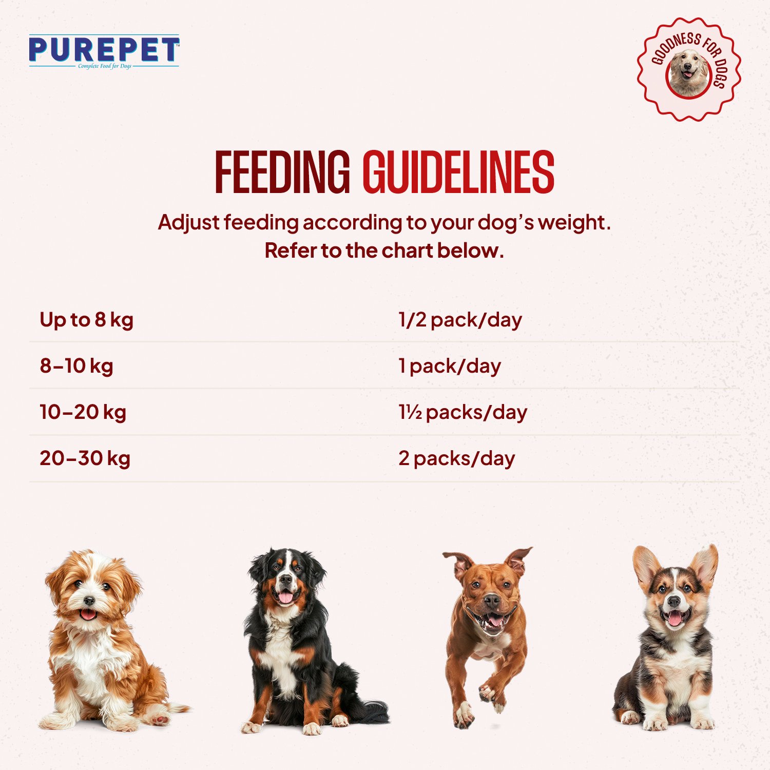 PurePet Mutton Biryani Fresh Dog Food