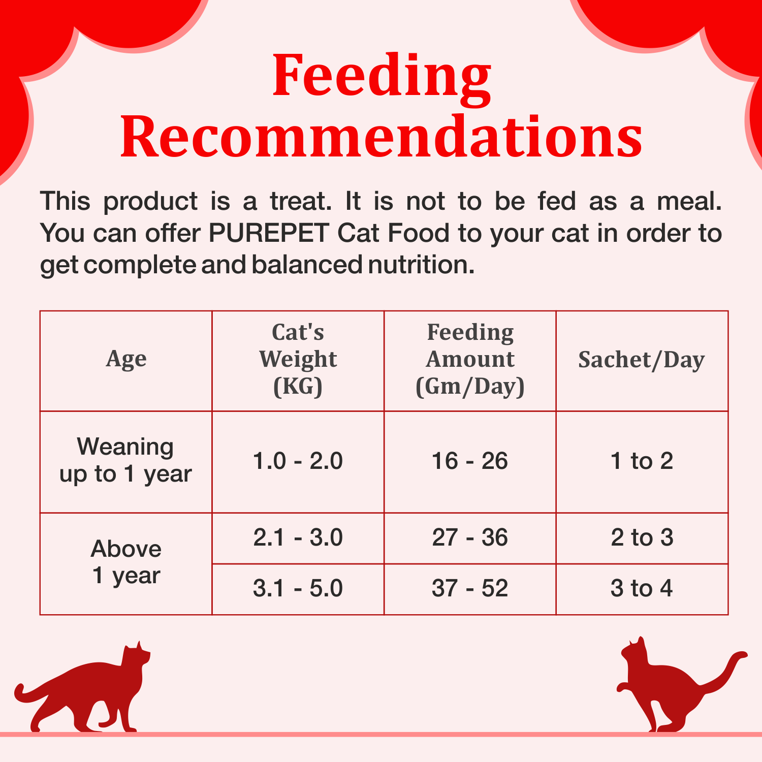 Purepet Creamy Lickable Cat Treats,Crab & Chicken