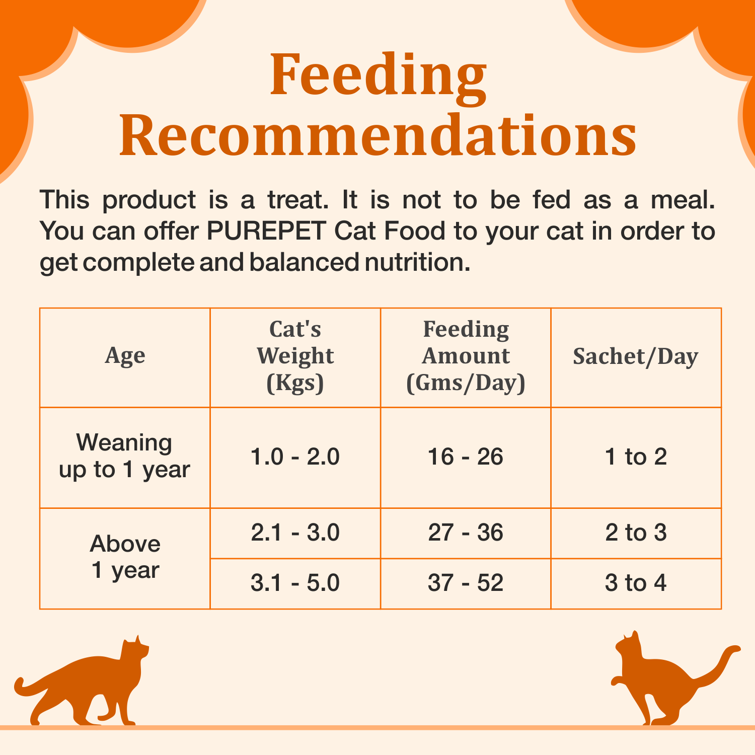 Purepet Creamy Lickable Cat Treats,Real Chicken (15g x24 Pcs)