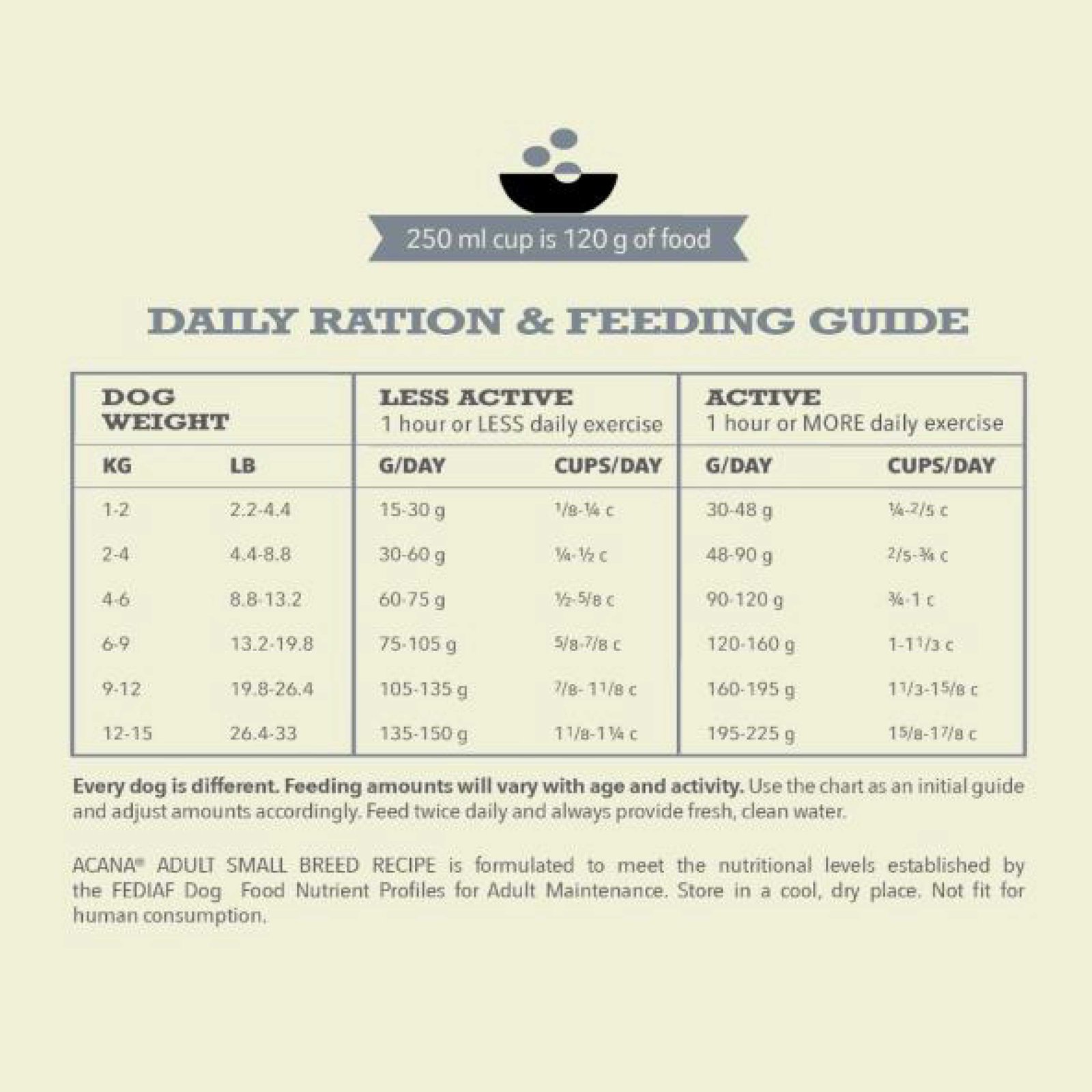 Acana Adult Small Breed Dry Dog Food