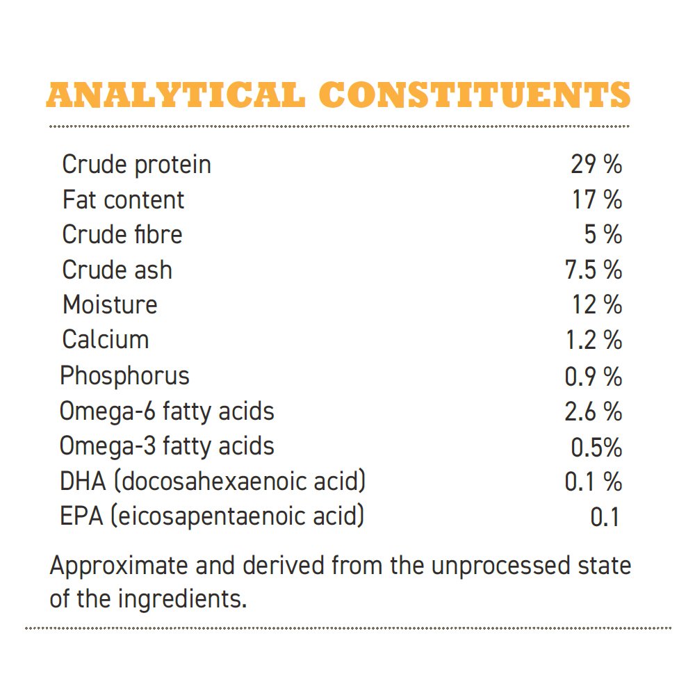 Acana Classic Prairie Poultry Dry Dog Food