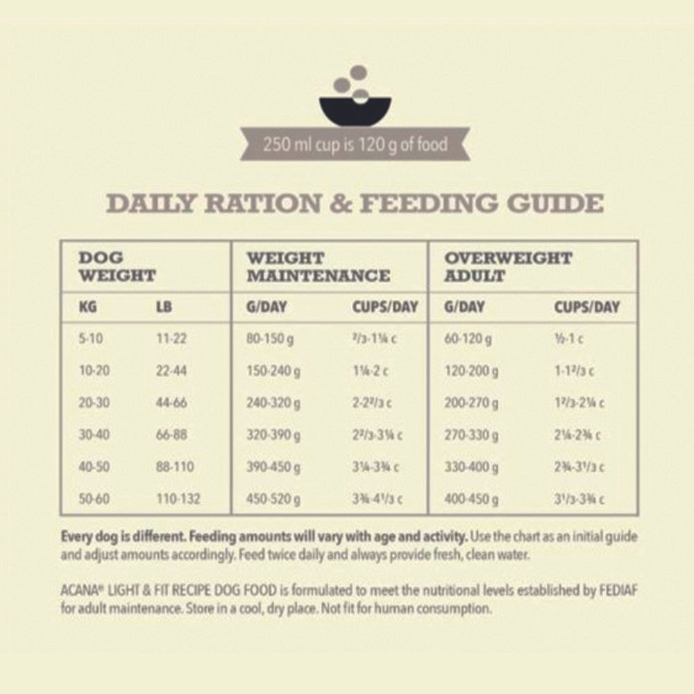 Acana Light and Fit Dry Dog Food