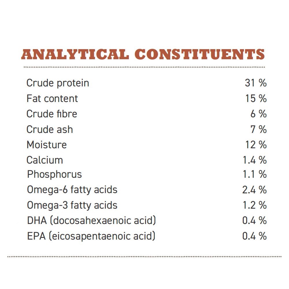 Acana Adult Large Breed Dry Dog Food