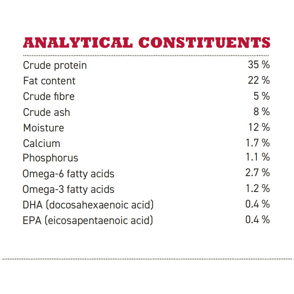 Acana Sports & Agility Dry Dog Food